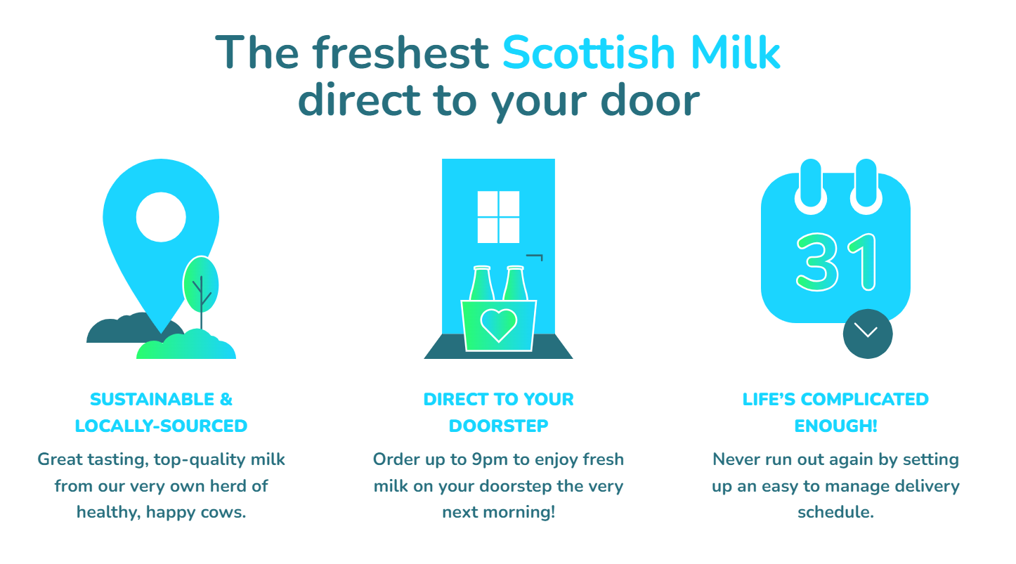 What's Fresh, milk delivery Scotland